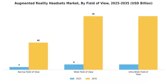 Augmented Reality Headsets Market
 Segment Image 1