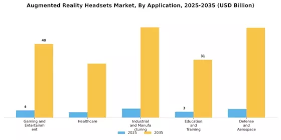 Augmented Reality Headsets Market
 Segment Image 3