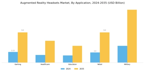 Augmented Reality Headsets Market
 Segment Image 0