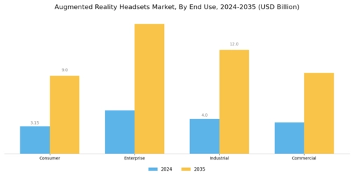Augmented Reality Headsets Market
 Segment Image 1