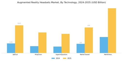 Augmented Reality Headsets Market
 Segment Image 2