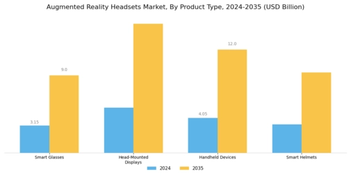 Augmented Reality Headsets Market
 Segment Image 3