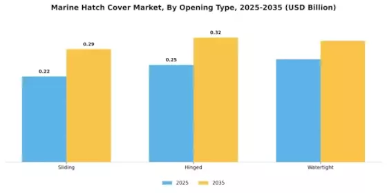 Marine Hatch Cover Market Segment Image 2