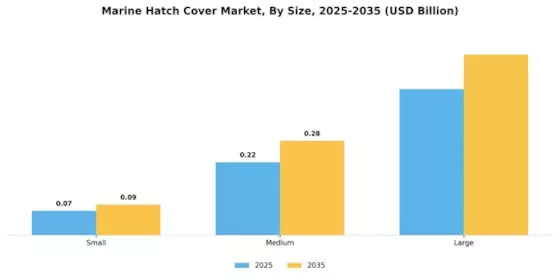 Marine Hatch Cover Market Segment Image 3