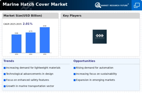 Marine Hatch Cover Market Infographic