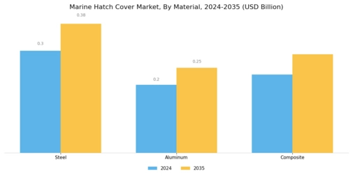 Marine Hatch Cover Market Segment Image 0