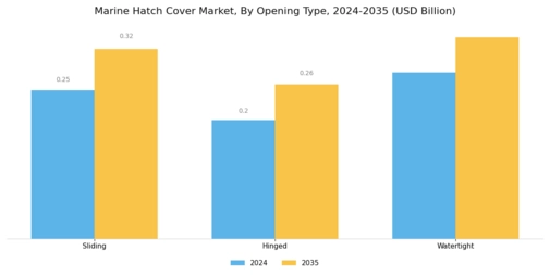 Marine Hatch Cover Market Segment Image 2