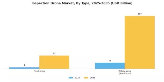 Inspection Drone Market Segment Image 0