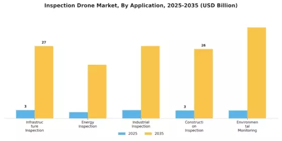 Inspection Drone Market Segment Image 1