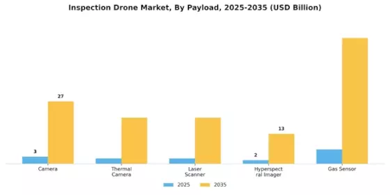 Inspection Drone Market Segment Image 2
