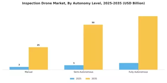 Inspection Drone Market Segment Image 3