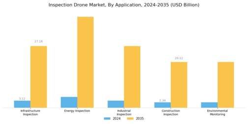 Inspection Drone Market Segment Image 1