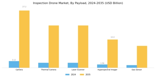 Inspection Drone Market Segment Image 2
