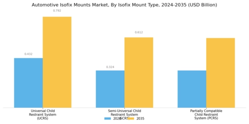Automotive Isofix Mounts Market Segment Image 1
