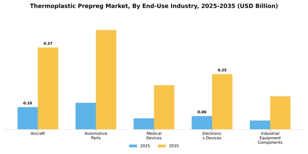 Thermoplastic Prepreg Market Segment Image 1