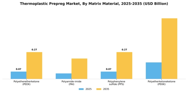 Thermoplastic Prepreg Market Segment Image 3