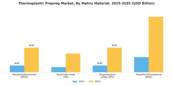 Thermoplastic Prepreg Market Segment Image 0