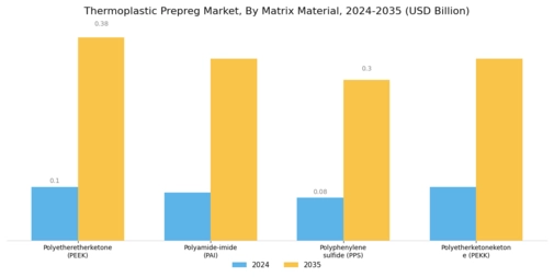 Thermoplastic Prepreg Market Segment Image 0