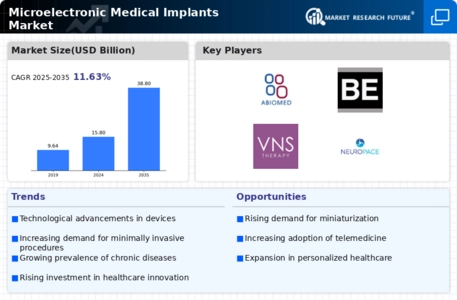 Microelectronic Medical Implants Market Infographic