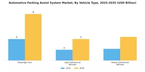 Automotive Parking Assist System Pas Market Segment Image 1