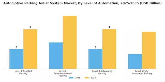 Automotive Parking Assist System Pas Market Segment Image 2