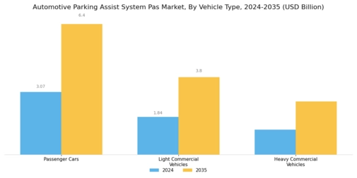 Automotive Parking Assist System Pas Market Segment Image 1