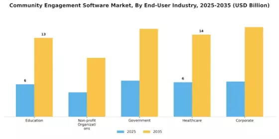 Community Engagement Software Market Segment Image 2