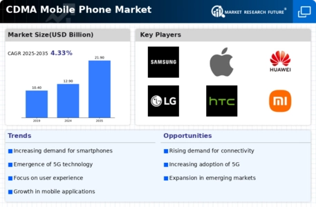 CDMA Mobile Phone Market Infographic
