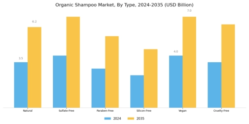 Organic Shampoo Market Segment Image 0