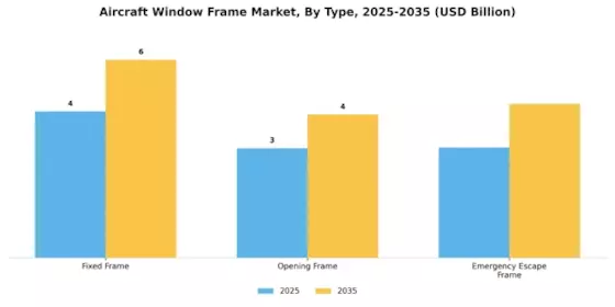 Aircraft Window Frame Market Segment Image 1