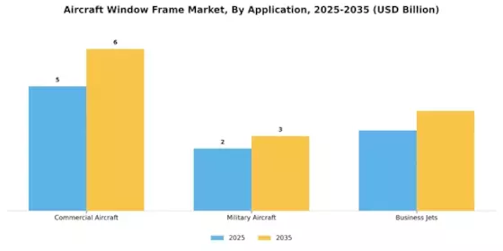 Aircraft Window Frame Market Segment Image 3