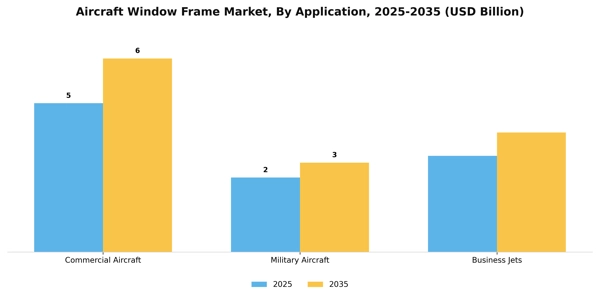 Aircraft Window Frame Market Segment Image 1