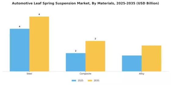Automotive Leaf Spring Suspension Market Segment Image 0