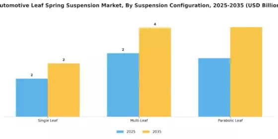 Automotive Leaf Spring Suspension Market Segment Image 1