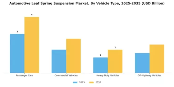 Automotive Leaf Spring Suspension Market Segment Image 2