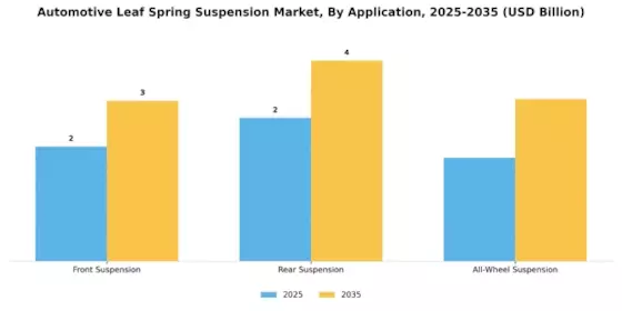 Automotive Leaf Spring Suspension Market Segment Image 3