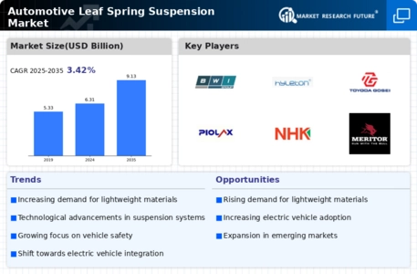 Automotive Leaf Spring Suspension Market Infographic