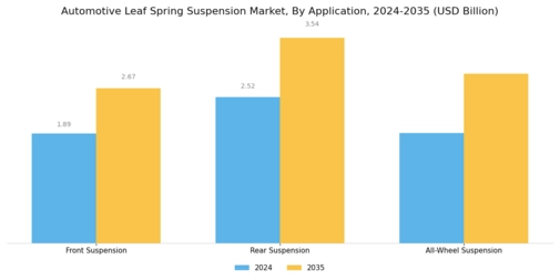 Automotive Leaf Spring Suspension Market Segment Image 3