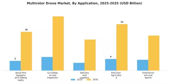 Multirotor Drone Market Segment Image 1