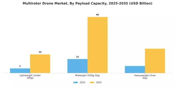 Multirotor Drone Market Segment Image 2