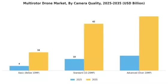 Multirotor Drone Market Segment Image 3