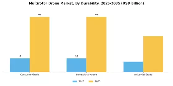 Multirotor Drone Market Segment Image 4