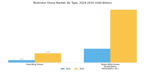 Multirotor Drone Market Segment Image 0