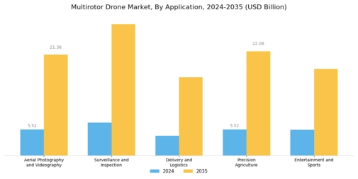 Multirotor Drone Market Segment Image 1