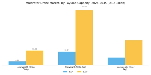 Multirotor Drone Market Segment Image 2