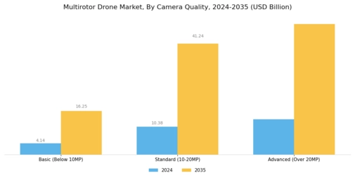 Multirotor Drone Market Segment Image 3