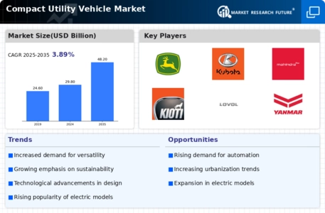 Compact Utility Vehicle Market Infographic