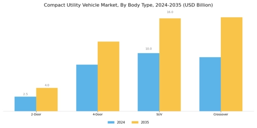 Compact Utility Vehicle Market Segment Image 1