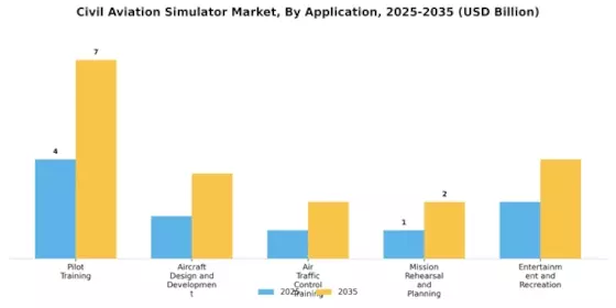 Civil Aviation Simulator Market
 Segment Image 1