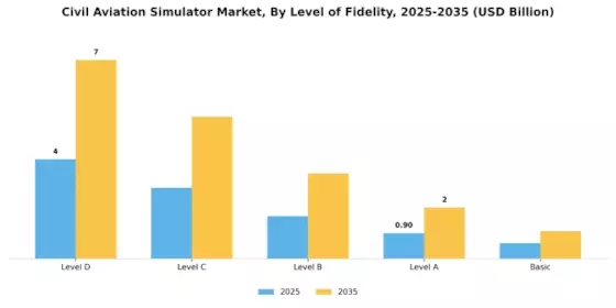 Civil Aviation Simulator Market
 Segment Image 2